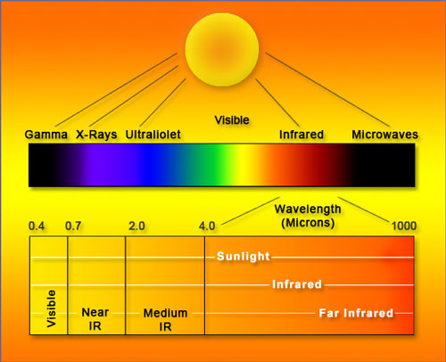 benefits of far infrared sauna - infrared heater