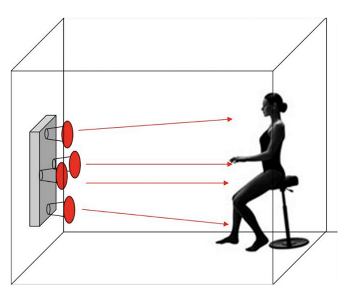 far infrared vs near infrared - sauna heater