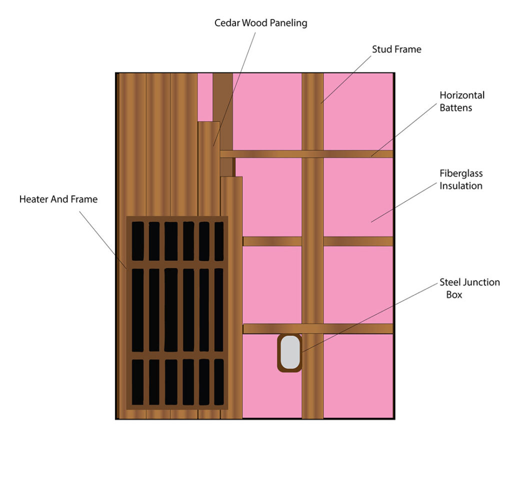 infrared heaters - infrared sauna heater