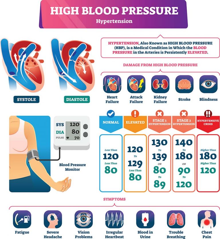 Is Infrared Good for Blood Pressure?