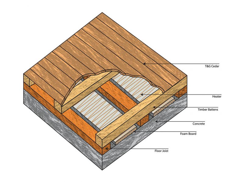 infrared sauna - hot yoga sauna