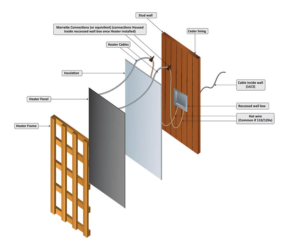 frame heater - outdoor infrared sauna