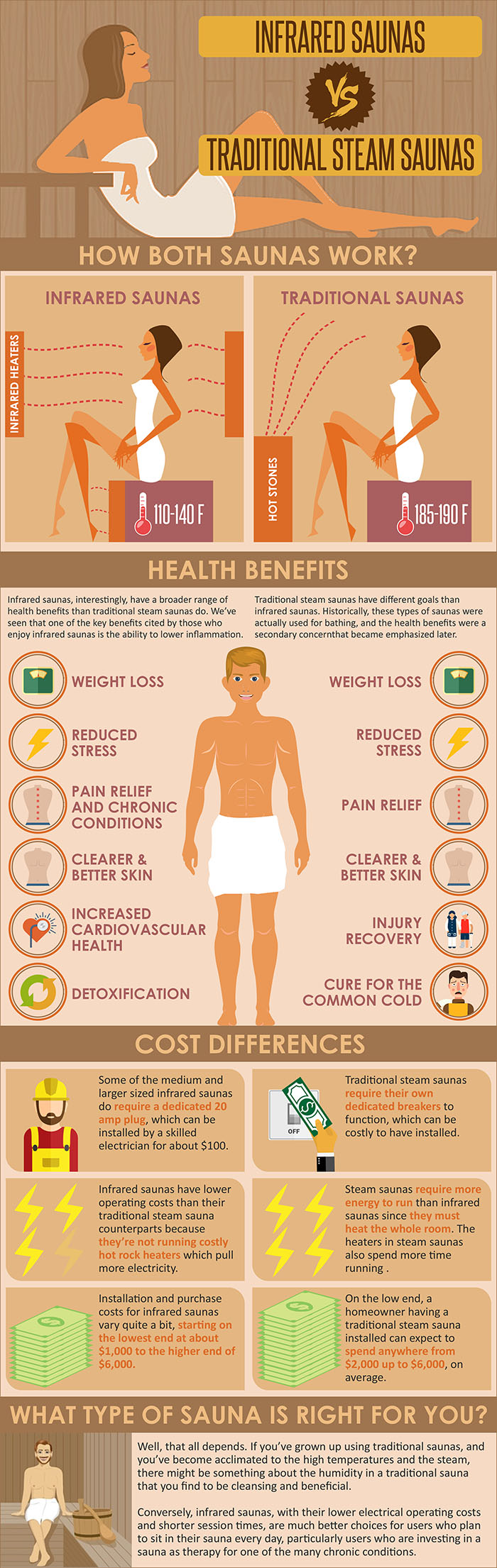 Steam Sauna vs Infrared Sauna