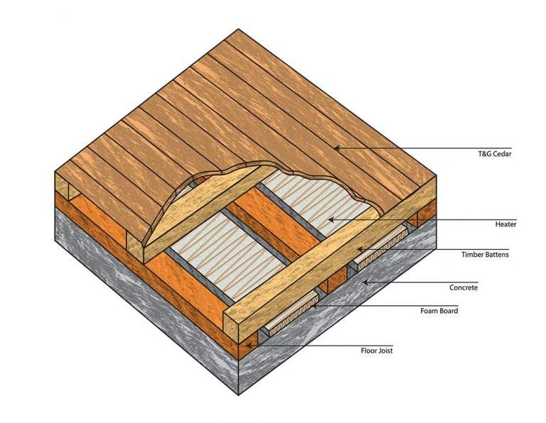 custom infrared sauna - far infrared saunas