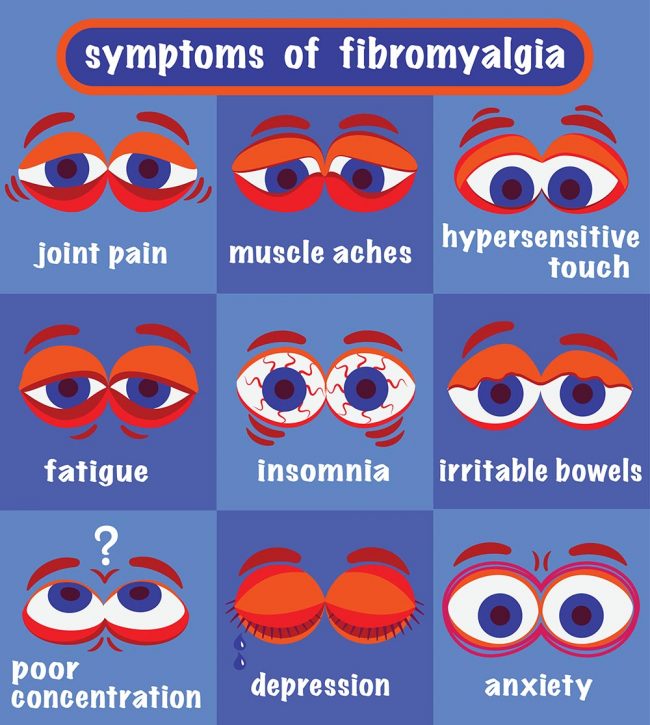 humorous infographic of fibromyalgia symptoms